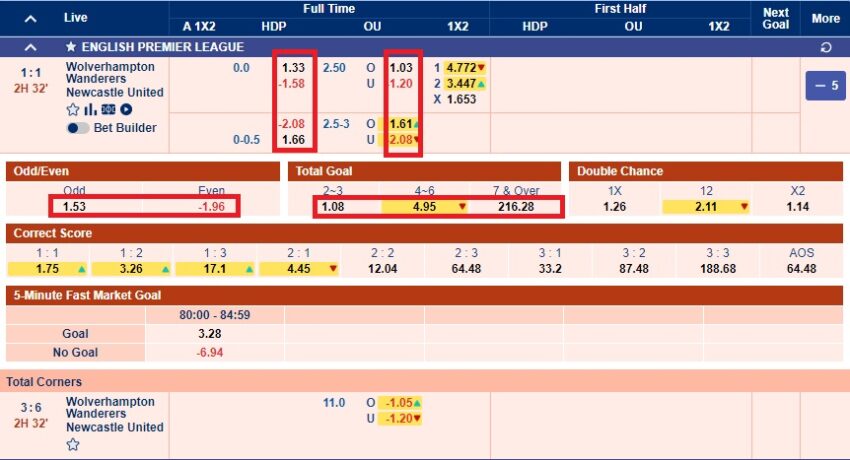 apa itu odds